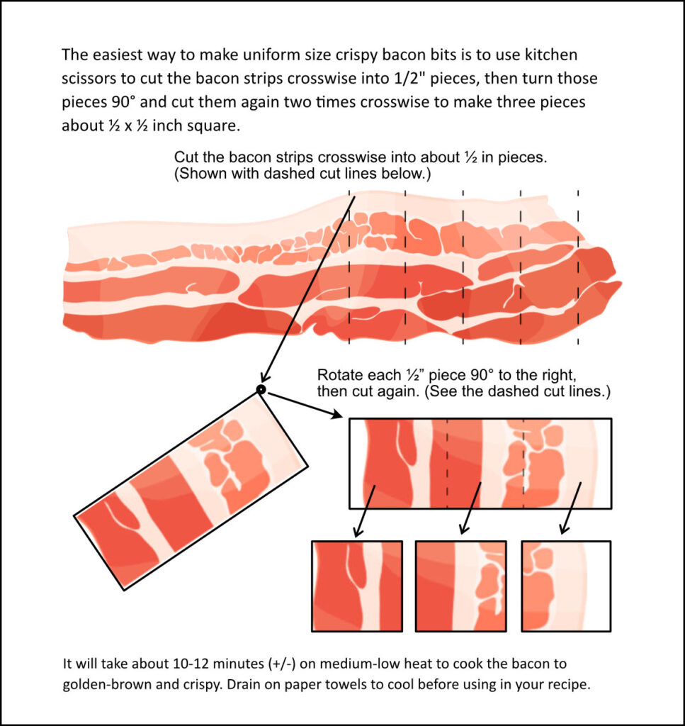 Uniform Bacon Bits Cutting Guide Illustration showing how to cut uniform size bacon bits for frying.